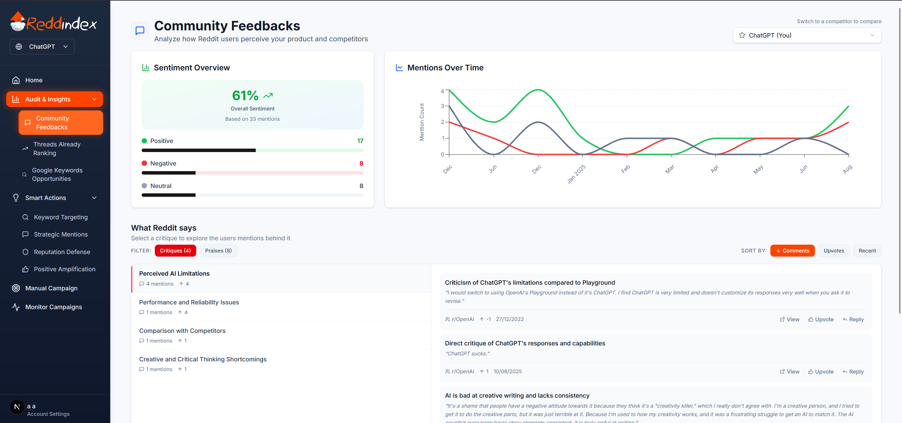 RedditRank Dashboard - Reddit SEO campaign management and rank tracking