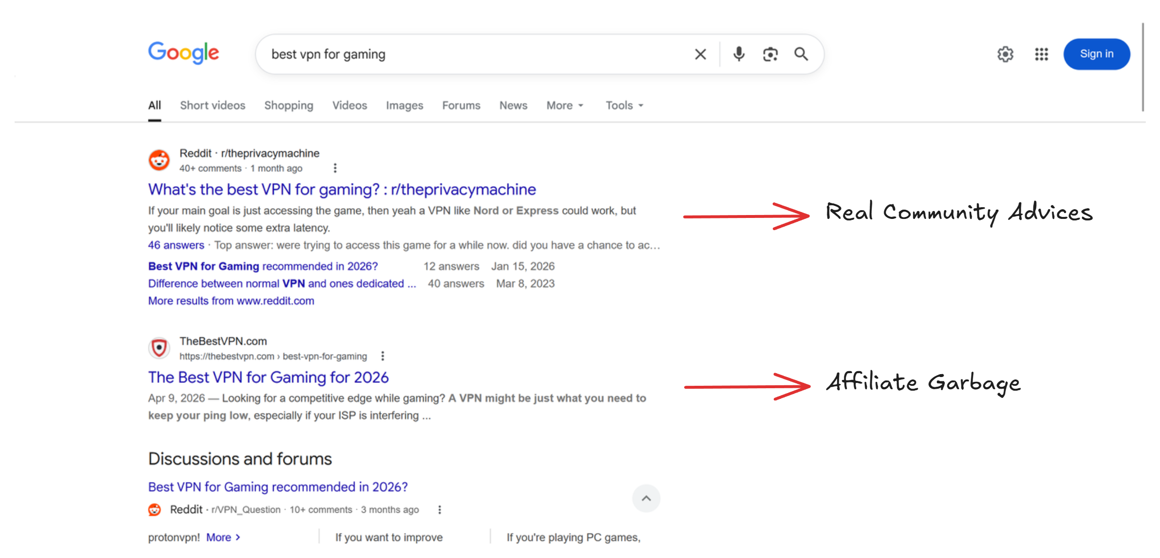 Google search results showing Reddit thread ranking #2 for 'Best VPN for gaming'
